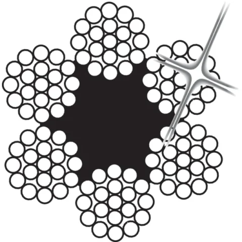 Câble en acier inoxydable 6x19